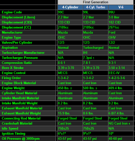 1stgenenginespecs.jpg