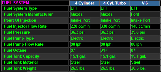 1stgenfuelsysspecs.jpg