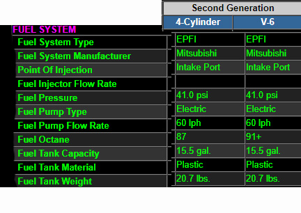 2ndgenfuelsysspecs.jpg